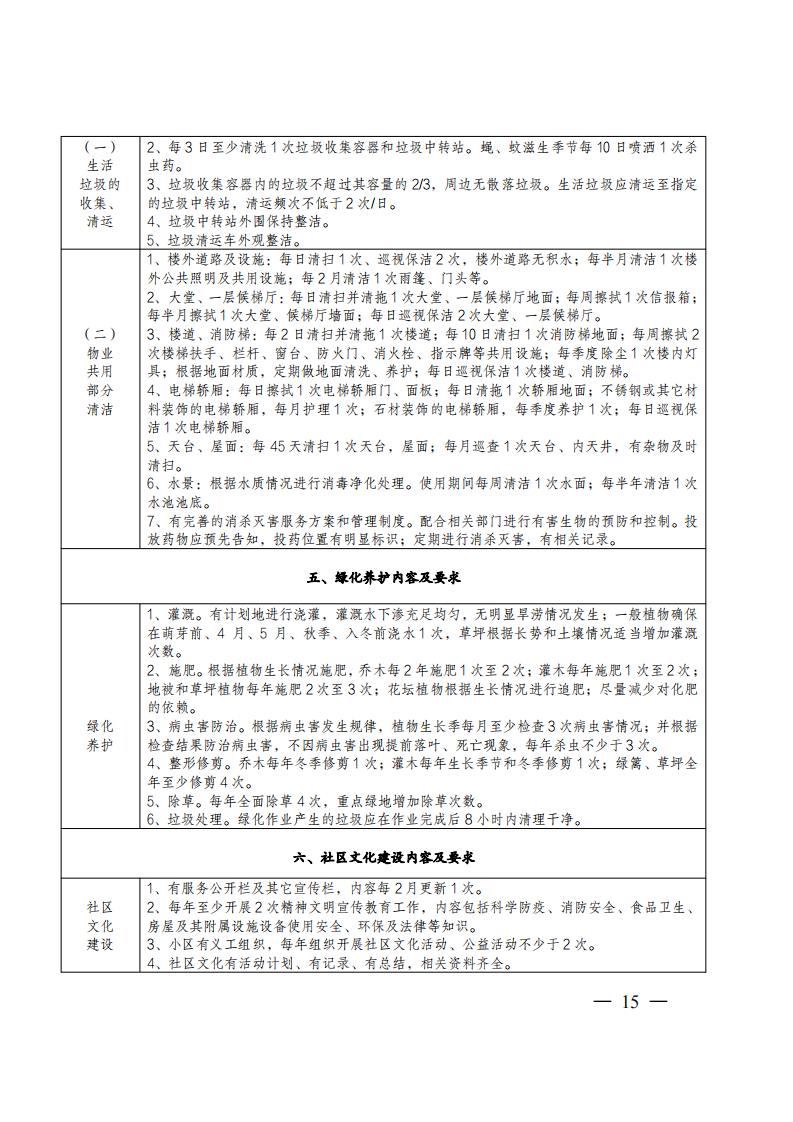 24 关于印发《广安住房物业服务质量等级标准》的通知_14.jpg
