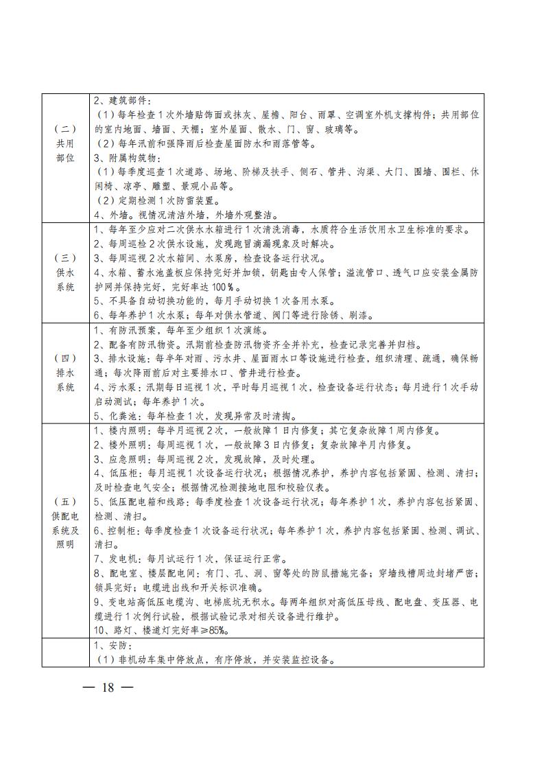 24 关于印发《广安住房物业服务质量等级标准》的通知_17.jpg