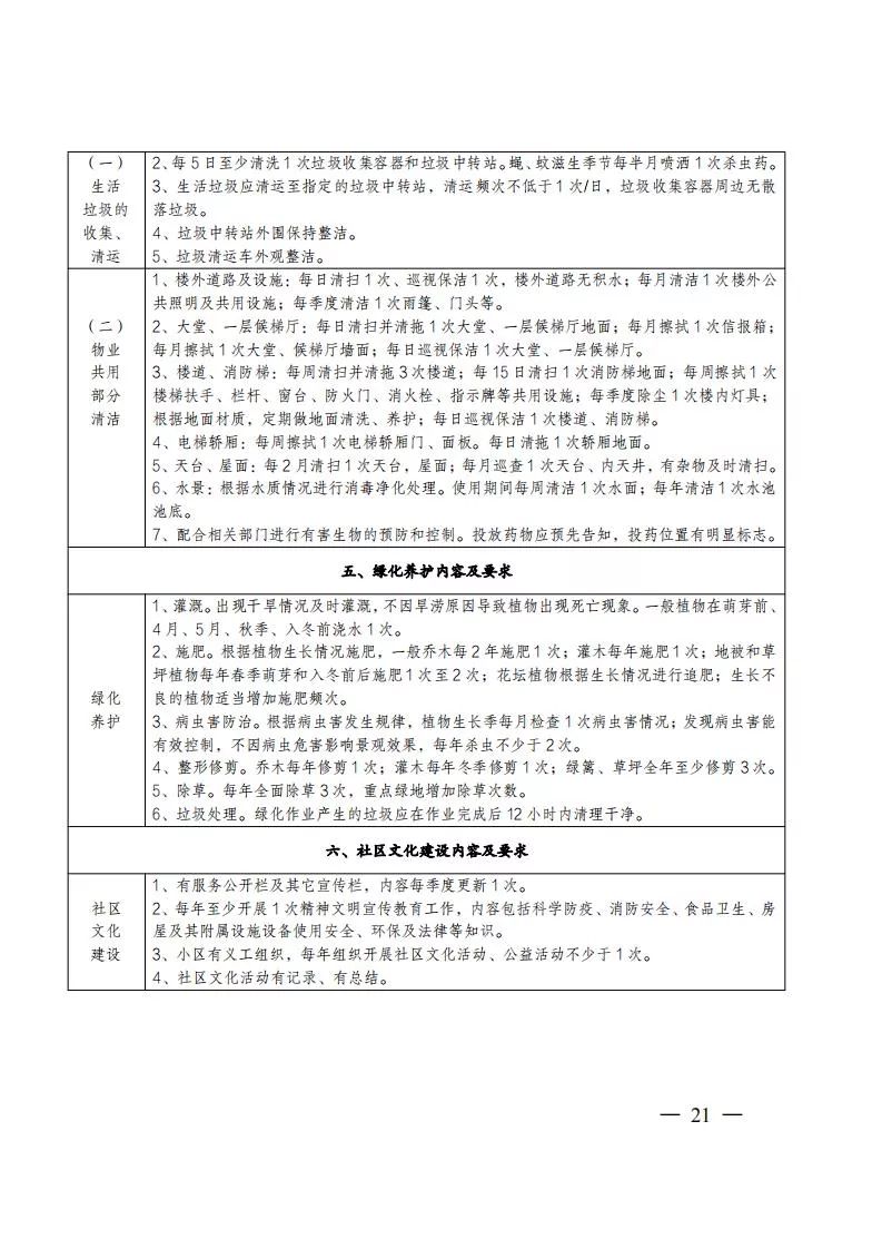 24 关于印发《广安住房物业服务质量等级标准》的通知_20.jpg