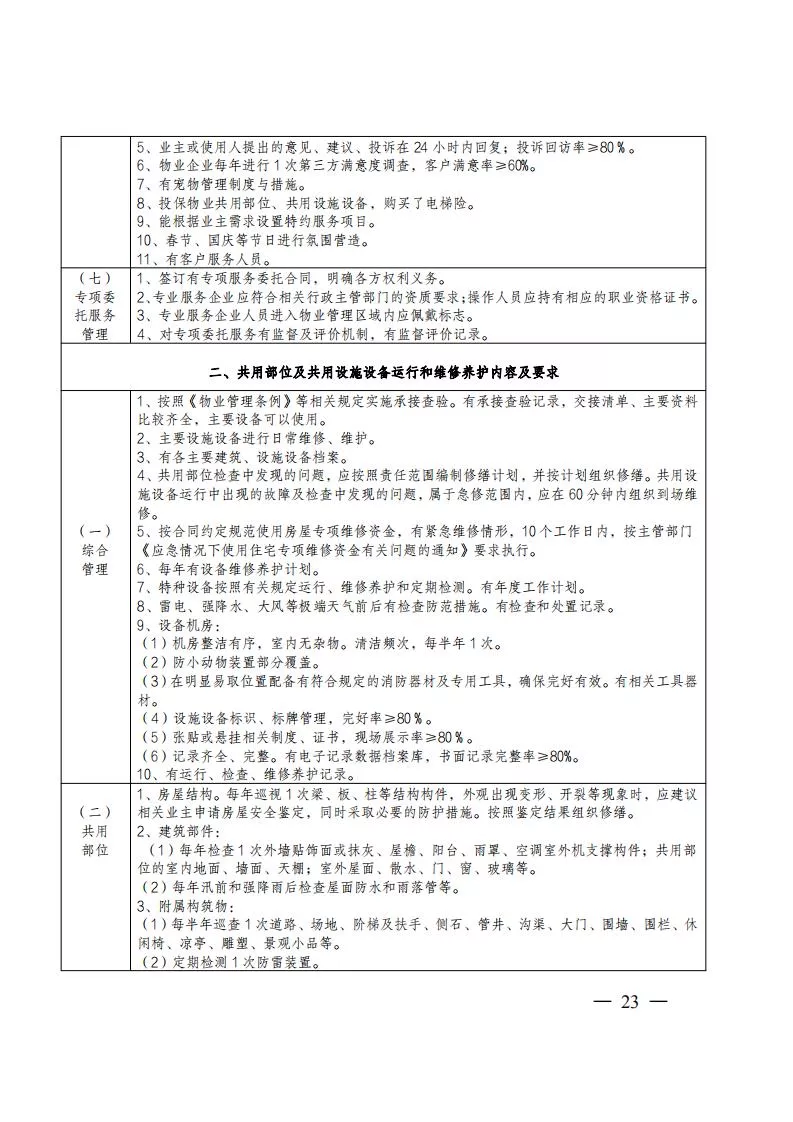 24 关于印发《广安住房物业服务质量等级标准》的通知_22.jpg