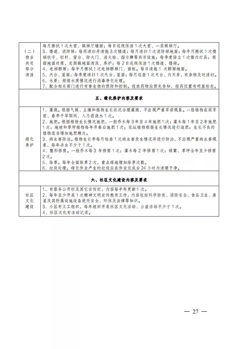 24 关于印发《广安住房物业服务质量等级标准》的通知_26.jpg