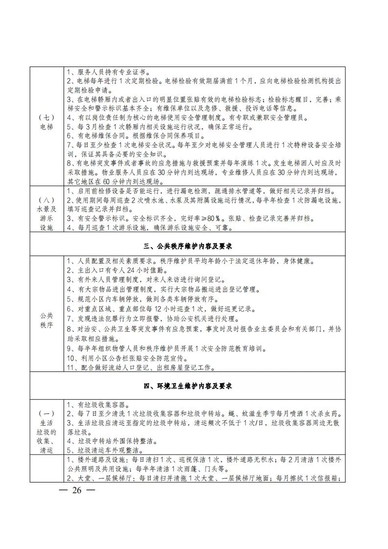24 关于印发《广安住房物业服务质量等级标准》的通知_25.jpg