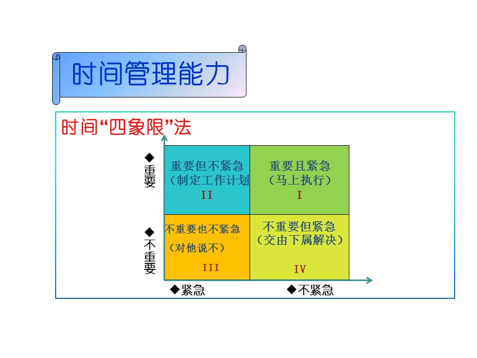 物业管理之道（整理资料）