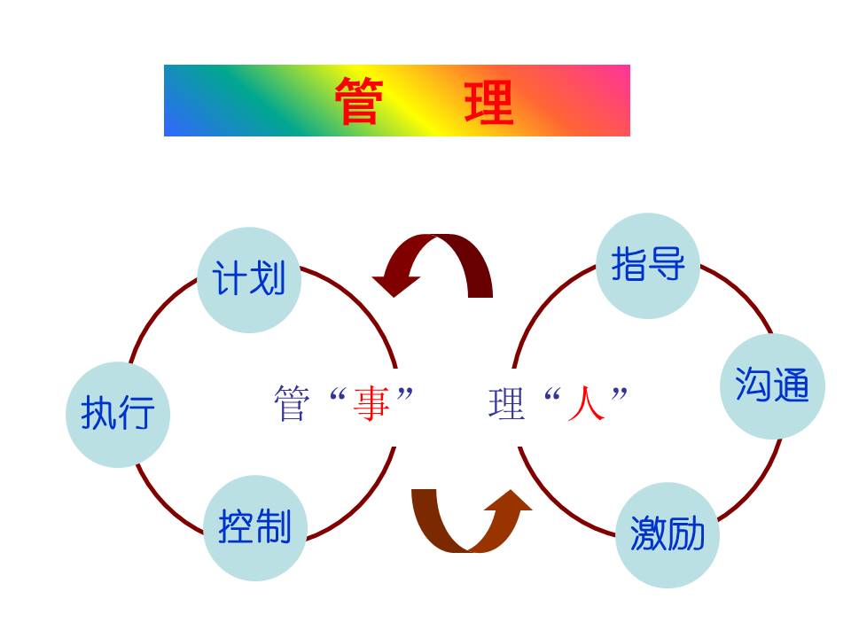 物业管理之道（整理资料）